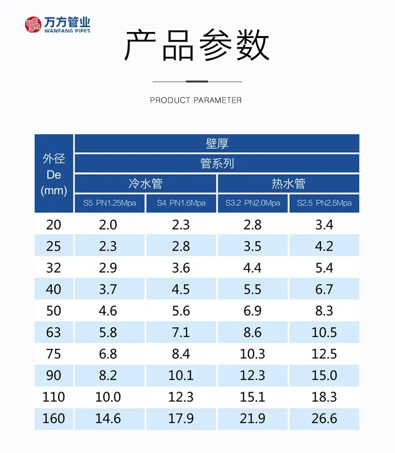 安徽大奖国际管业集团,PE管、MPP管、PVC管、PE给水管等管材