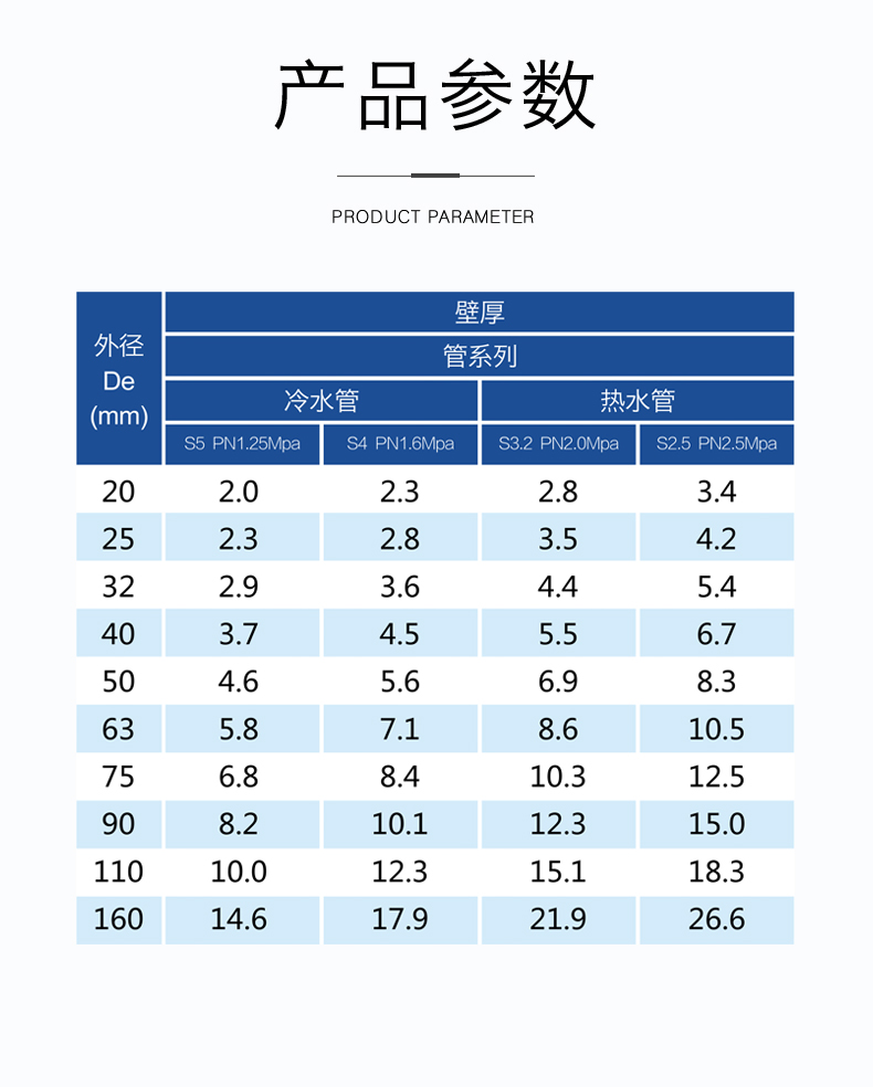 安徽大奖国际管业集团,PE管、MPP管、PVC管、PE给水管等管材