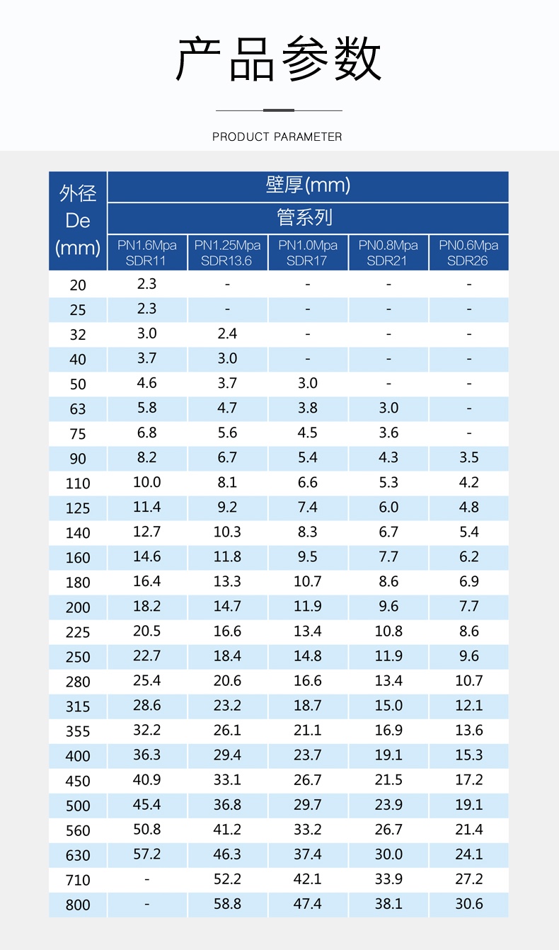 安徽大奖国际管业集团,PE管、MPP管、PVC管、PE给水管等管材