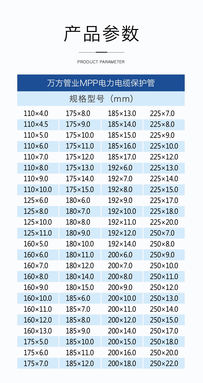 安徽大奖国际管业集团,PE管、MPP管、PVC管、PE给水管等管材