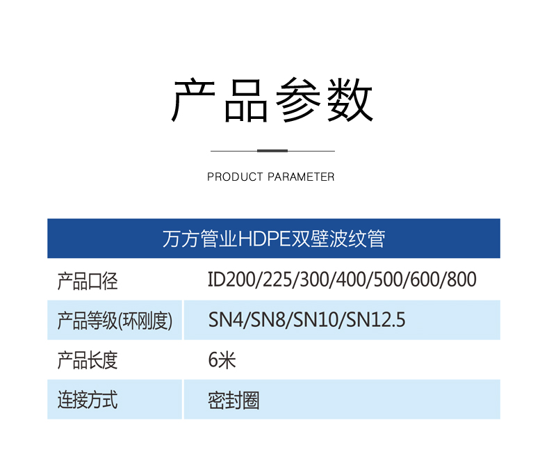 安徽大奖国际管业集团,PE管、MPP管、PVC管、PE给水管等管材