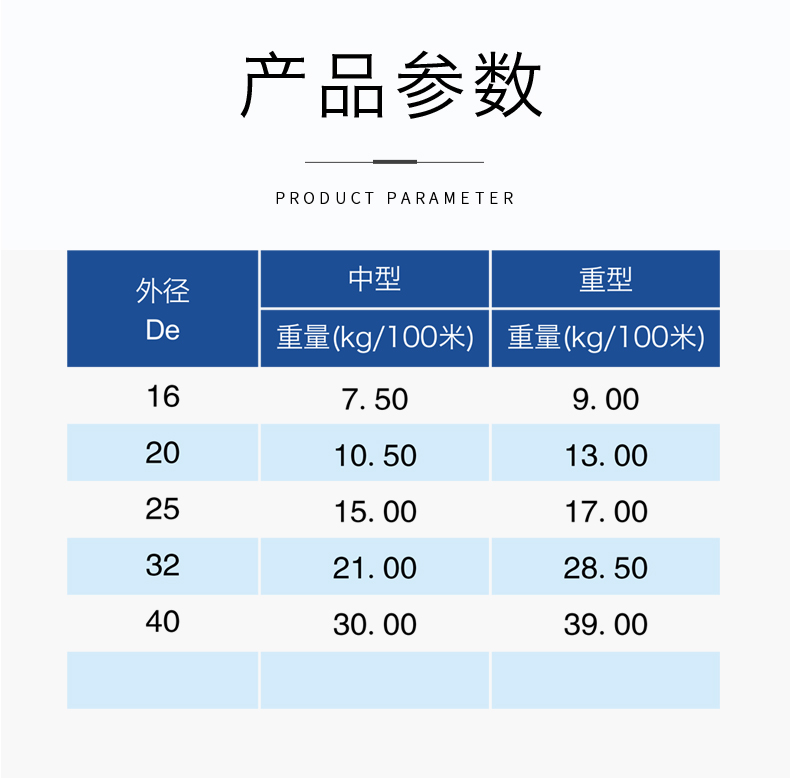 安徽大奖国际管业集团,PE管、MPP管、PVC管、PE给水管等管材